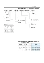 Preview for 305 page of Rockwell Automation ArmorStart Bulletin 280G User Manual