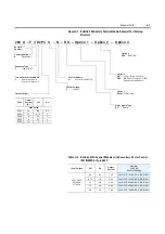 Preview for 307 page of Rockwell Automation ArmorStart Bulletin 280G User Manual