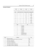 Preview for 319 page of Rockwell Automation ArmorStart Bulletin 280G User Manual