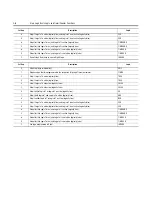 Preview for 320 page of Rockwell Automation ArmorStart Bulletin 280G User Manual