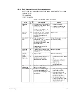 Предварительный просмотр 189 страницы Rockwell Automation CNMD180W0ENNNC1 User Manual