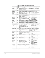 Предварительный просмотр 190 страницы Rockwell Automation CNMD180W0ENNNC1 User Manual