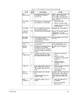 Предварительный просмотр 191 страницы Rockwell Automation CNMD180W0ENNNC1 User Manual