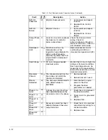 Предварительный просмотр 192 страницы Rockwell Automation CNMD180W0ENNNC1 User Manual