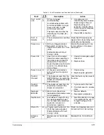 Предварительный просмотр 193 страницы Rockwell Automation CNMD180W0ENNNC1 User Manual