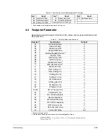 Предварительный просмотр 195 страницы Rockwell Automation CNMD180W0ENNNC1 User Manual