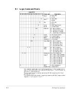 Предварительный просмотр 204 страницы Rockwell Automation CNMD180W0ENNNC1 User Manual