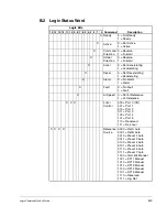 Предварительный просмотр 205 страницы Rockwell Automation CNMD180W0ENNNC1 User Manual