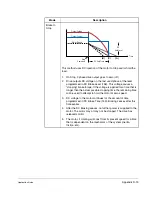 Preview for 233 page of Rockwell Automation CNMD180W0ENNNC1 User Manual