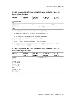 Preview for 19 page of Rockwell Automation ControlLogix 1756-PA72 Series C Installation Instructions Manual