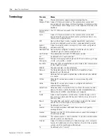 Предварительный просмотр 10 страницы Rockwell Automation DEVICENET 1771-SDN User Manual