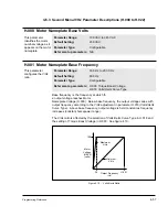 Preview for 134 page of Rockwell Automation GV3000/SE 230 Startup Manual