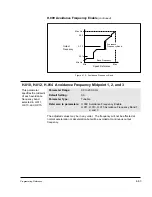 Предварительный просмотр 140 страницы Rockwell Automation GV3000/SE 230 Startup Manual