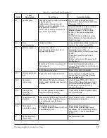 Preview for 174 page of Rockwell Automation GV3000/SE 230 Startup Manual