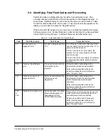 Preview for 178 page of Rockwell Automation GV3000/SE 230 Startup Manual