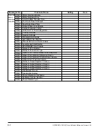 Preview for 185 page of Rockwell Automation GV3000/SE 230 Startup Manual