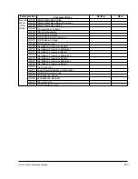 Preview for 186 page of Rockwell Automation GV3000/SE 230 Startup Manual