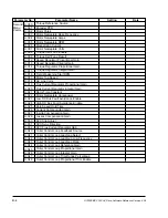 Preview for 187 page of Rockwell Automation GV3000/SE 230 Startup Manual