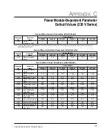 Preview for 189 page of Rockwell Automation GV3000/SE 230 Startup Manual