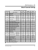 Preview for 190 page of Rockwell Automation GV3000/SE 230 Startup Manual