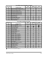 Preview for 192 page of Rockwell Automation GV3000/SE 230 Startup Manual