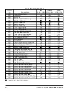 Preview for 193 page of Rockwell Automation GV3000/SE 230 Startup Manual