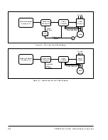 Preview for 205 page of Rockwell Automation GV3000/SE 230 Startup Manual