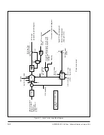 Preview for 209 page of Rockwell Automation GV3000/SE 230 Startup Manual