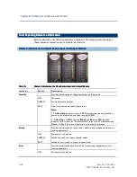 Preview for 76 page of Rockwell Automation ics triplex AADvance System Build Manual