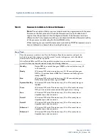 Preview for 86 page of Rockwell Automation ics triplex AADvance System Build Manual