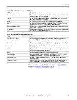 Preview for 11 page of Rockwell Automation iTRAK User Manual