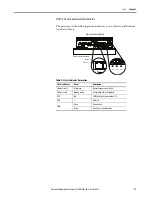 Preview for 21 page of Rockwell Automation iTRAK User Manual