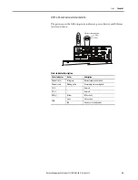 Preview for 25 page of Rockwell Automation iTRAK User Manual