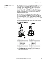 Preview for 41 page of Rockwell Automation iTRAK User Manual