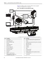 Preview for 46 page of Rockwell Automation iTRAK User Manual