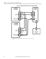 Preview for 50 page of Rockwell Automation iTRAK User Manual