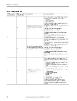 Preview for 104 page of Rockwell Automation iTRAK User Manual