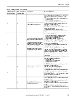 Preview for 105 page of Rockwell Automation iTRAK User Manual