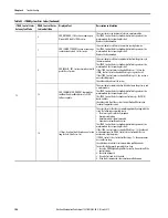 Preview for 106 page of Rockwell Automation iTRAK User Manual