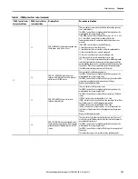 Preview for 107 page of Rockwell Automation iTRAK User Manual