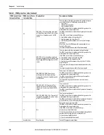 Preview for 108 page of Rockwell Automation iTRAK User Manual