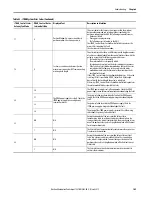 Preview for 109 page of Rockwell Automation iTRAK User Manual