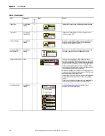 Preview for 118 page of Rockwell Automation iTRAK User Manual