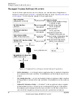 Preview for 22 page of Rockwell Automation MagneMotion 700-0871-00 User Manual