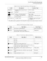 Preview for 69 page of Rockwell Automation MagneMotion 700-0871-00 User Manual