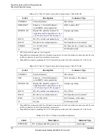 Preview for 74 page of Rockwell Automation MagneMotion 700-0871-00 User Manual