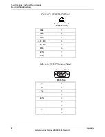 Preview for 80 page of Rockwell Automation MagneMotion 700-0871-00 User Manual