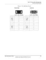 Preview for 81 page of Rockwell Automation MagneMotion 700-0871-00 User Manual