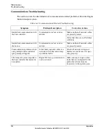 Preview for 118 page of Rockwell Automation MagneMotion 700-0871-00 User Manual