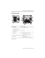 Preview for 7 page of Rockwell Automation micrologix 1200 Installation Instructions Manual